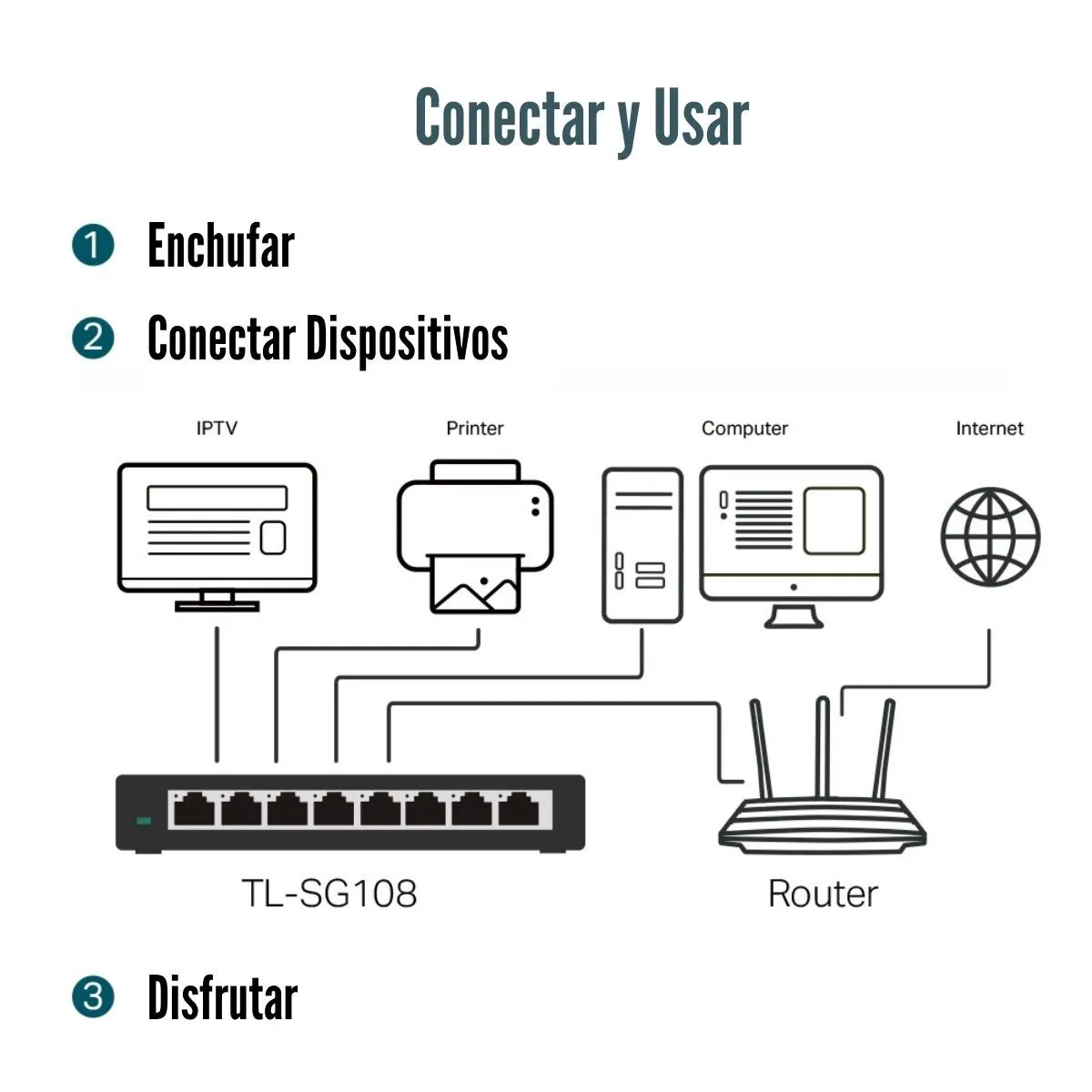 TP LINK - TP-Link - Switch TL-SG108 de 8 Puertos Gigabit Desktop