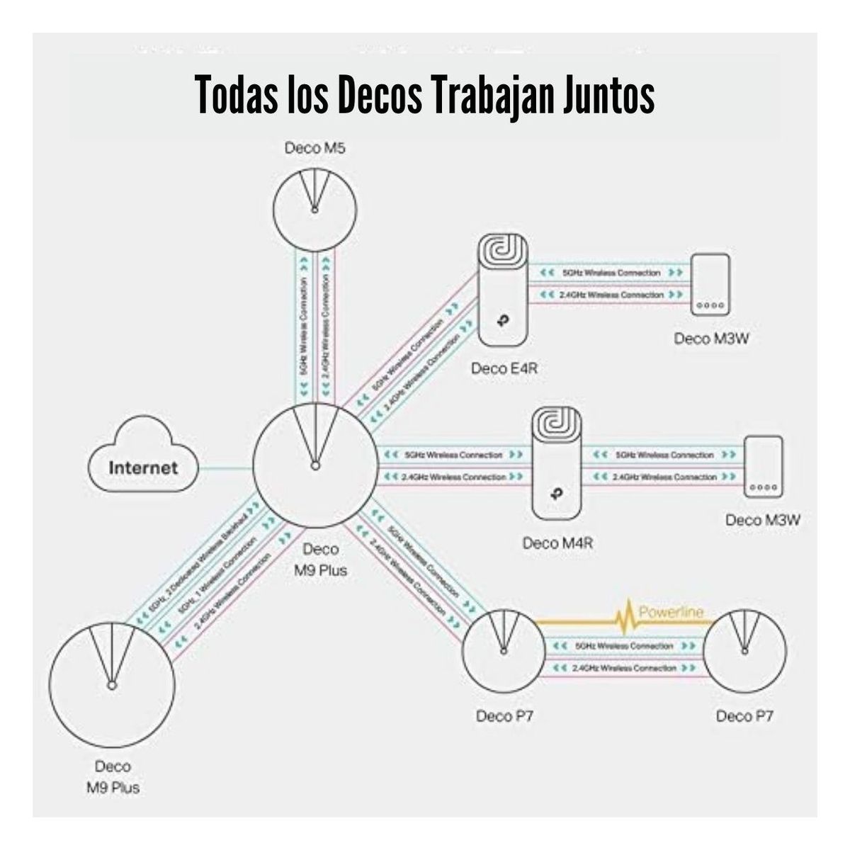 TP LINK - TP-Link - Sistema Wi-Fi Mesh Deco E4 3-Pack AC1200