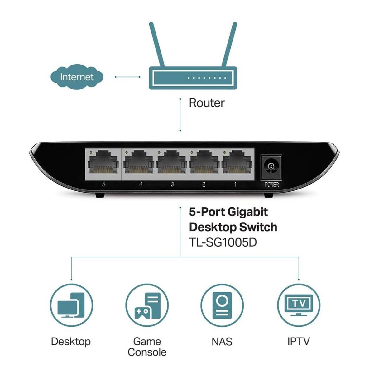 TP LINK - TP-Link - Switch TL-SG1005D de 5 Puertos Gigabit