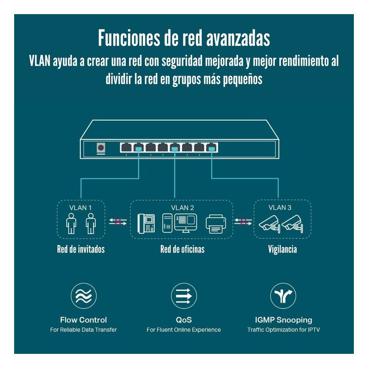 TP LINK - TP-Link - Switch TL-SG2008P de 8 Puertos Gigabit (4 Puertos POE+)
