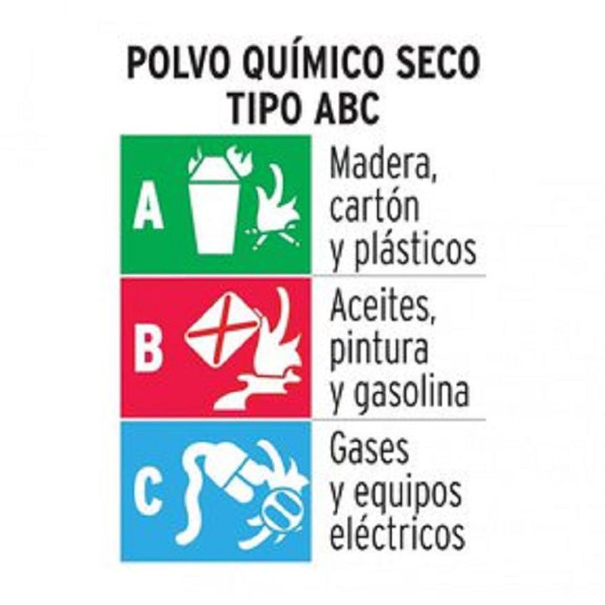 TRUPER - Extintor Portátil  Desechable 300 g, Polvo Tipo ABC, Truper