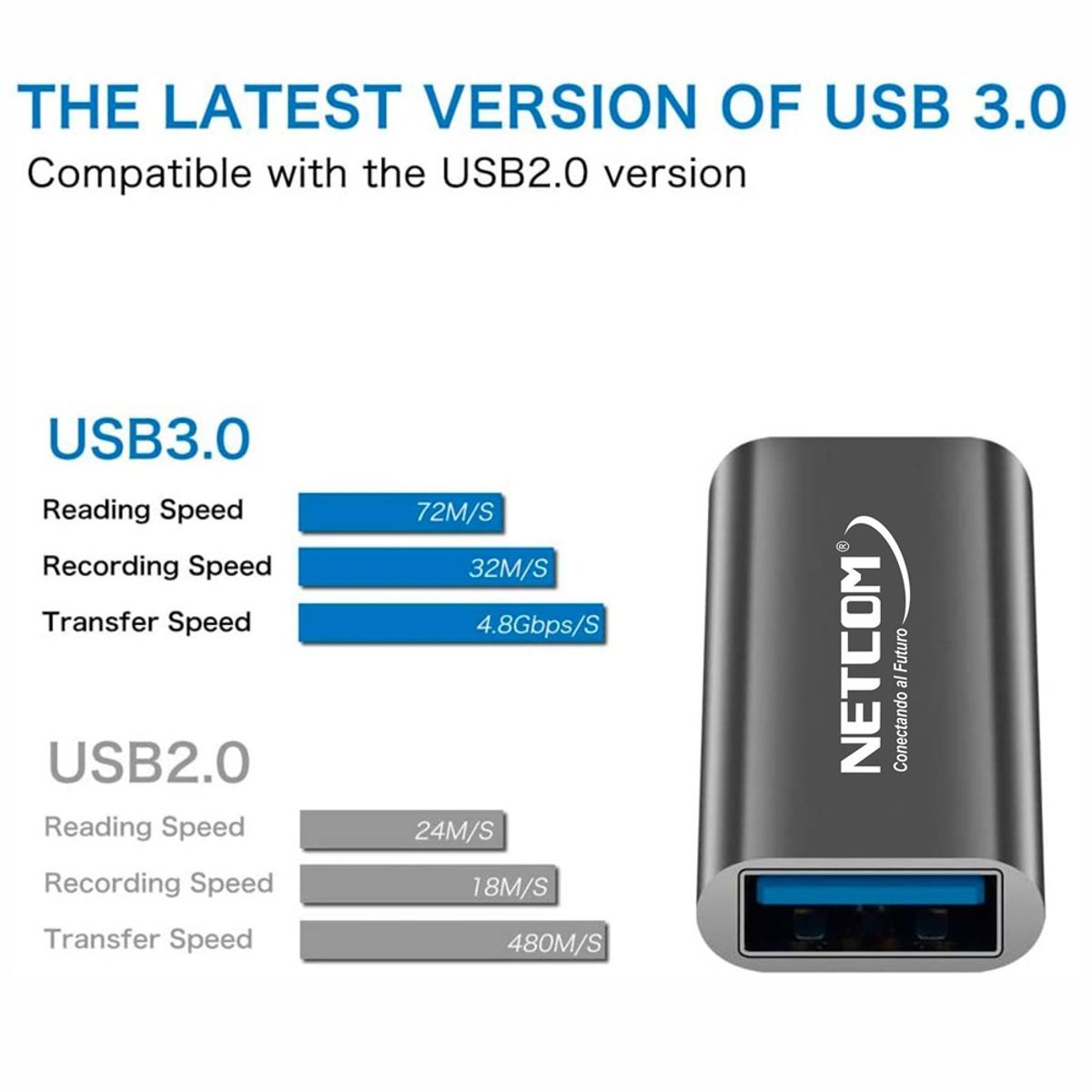 GENERICO - Union Empalme USB 3.0 extiende USB 3.0 datos y carga 5Gbps