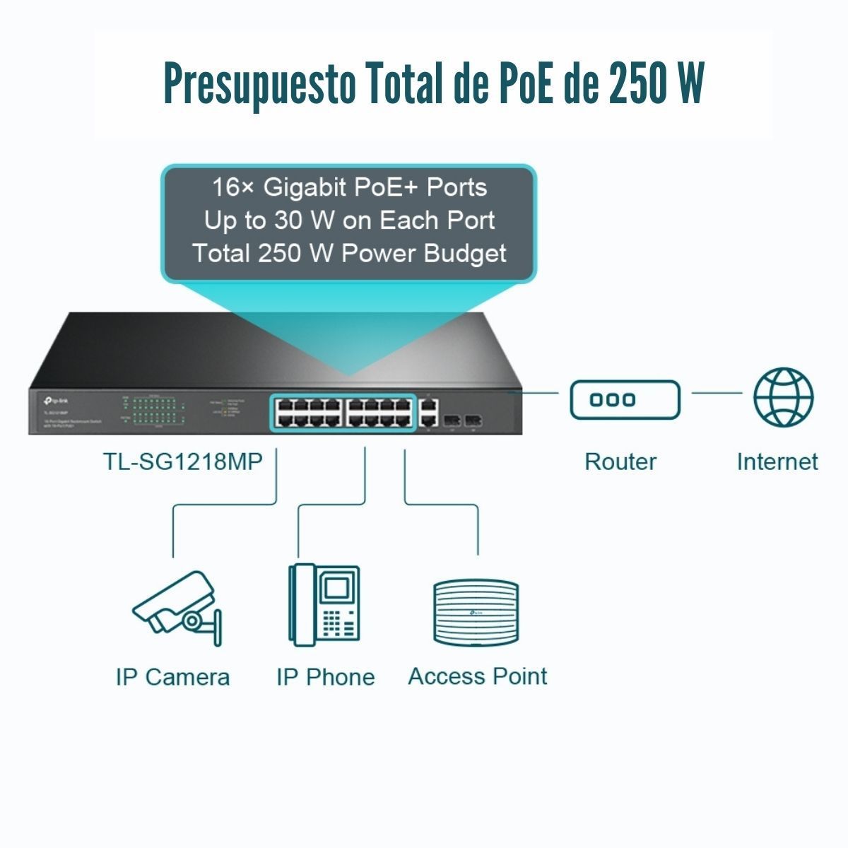 TP LINK - TP-Link - Switch TL-SG1218MP de 18 Puertos Gigabit (16 Puertos PoE+)