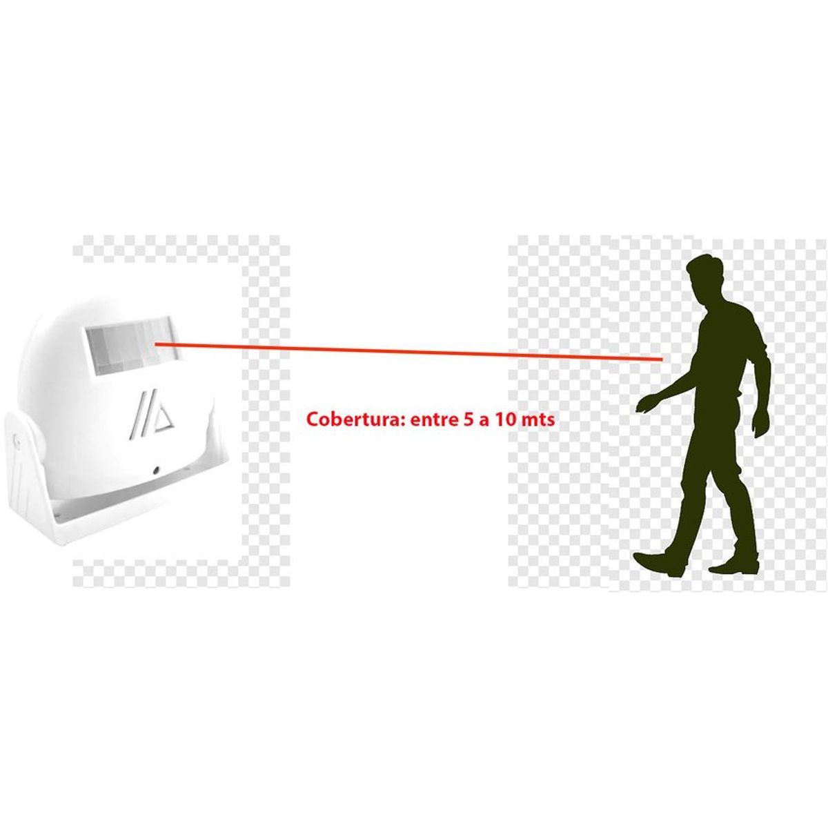 FULL MAX - Sensor AVISADOR De Ingreso De Personas - Alarma Infrarrojo - a 220VAC