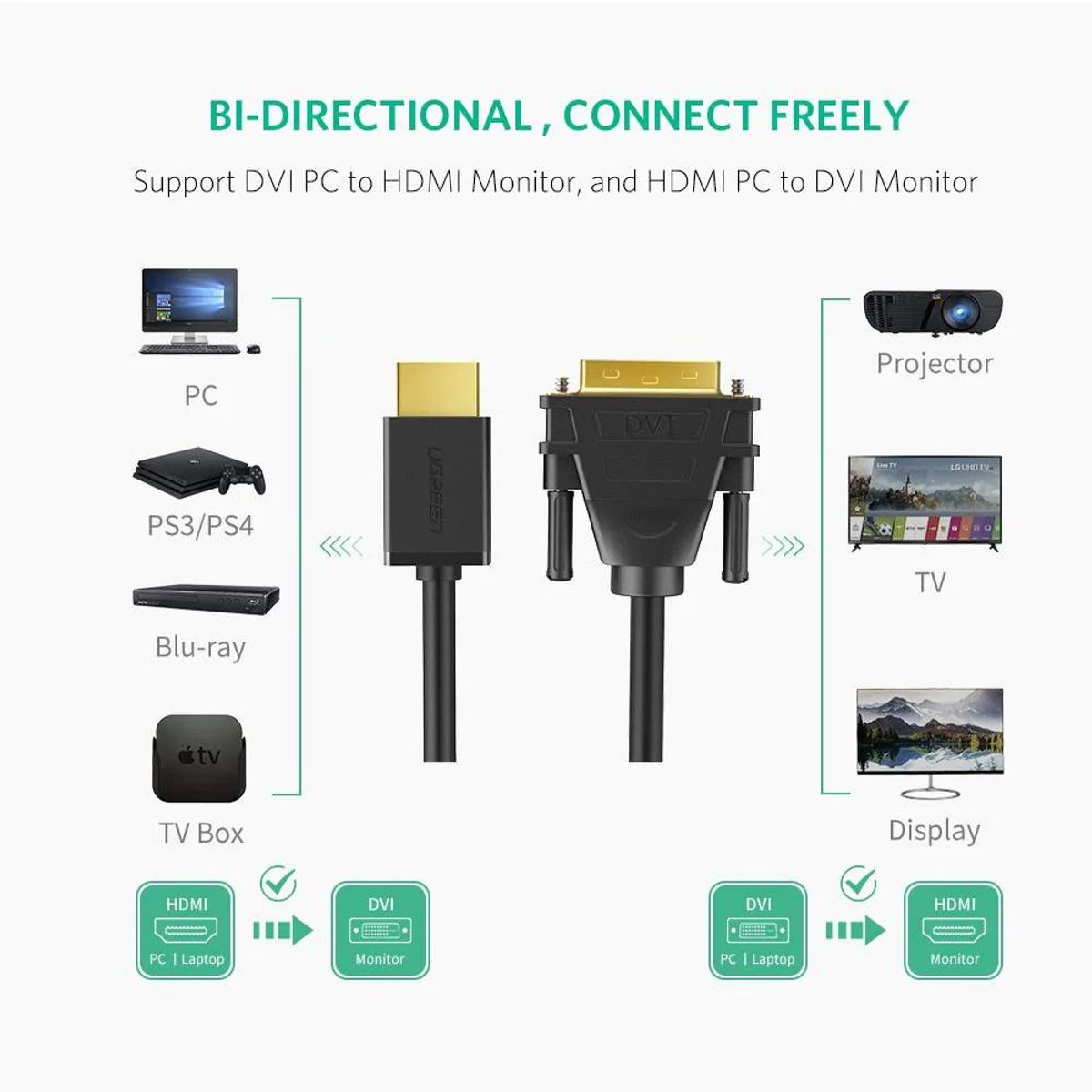 UGREEN - Ugreen Cable Bidireccional HDMI DVI 24+1 2mts HD106 30AWG - 10135