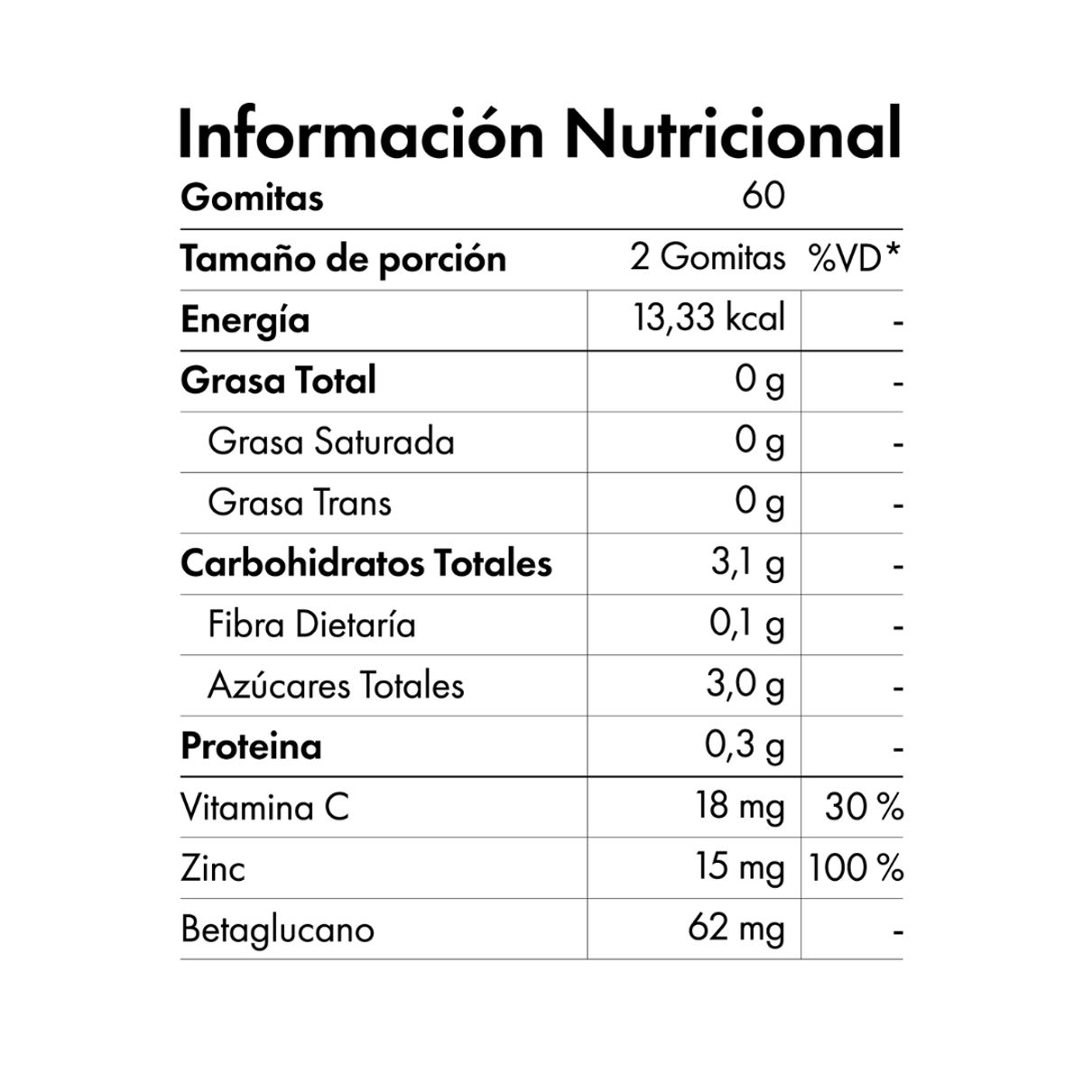 NIBRAY - Zinc Betaglucano Vitamina C para Niños 60 Gomitas Nibray Kids