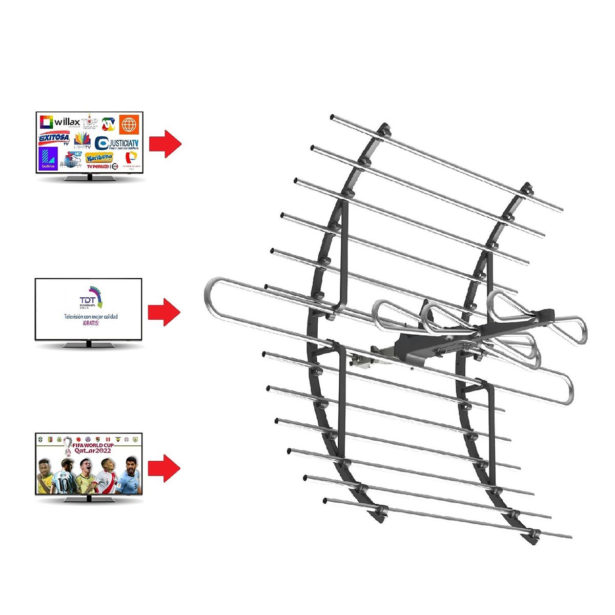 GENERICO - Sintonizador Decodificador Tdt  Antena Exterior Splitter 3 Vías kit