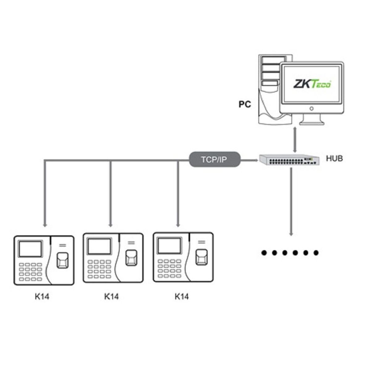 ZKTECO - Control Asistencia Personal Zkteco K14 PRO Huella Red Marcador
