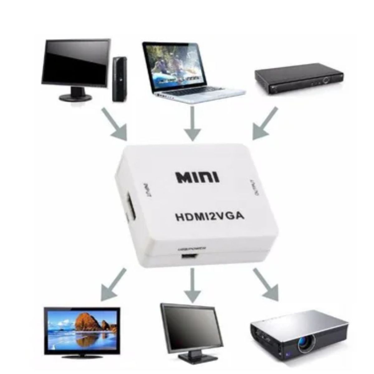 GENERICO - Convertidor Adaptador Conversor Hdmi a vga 1080p Hd blanco