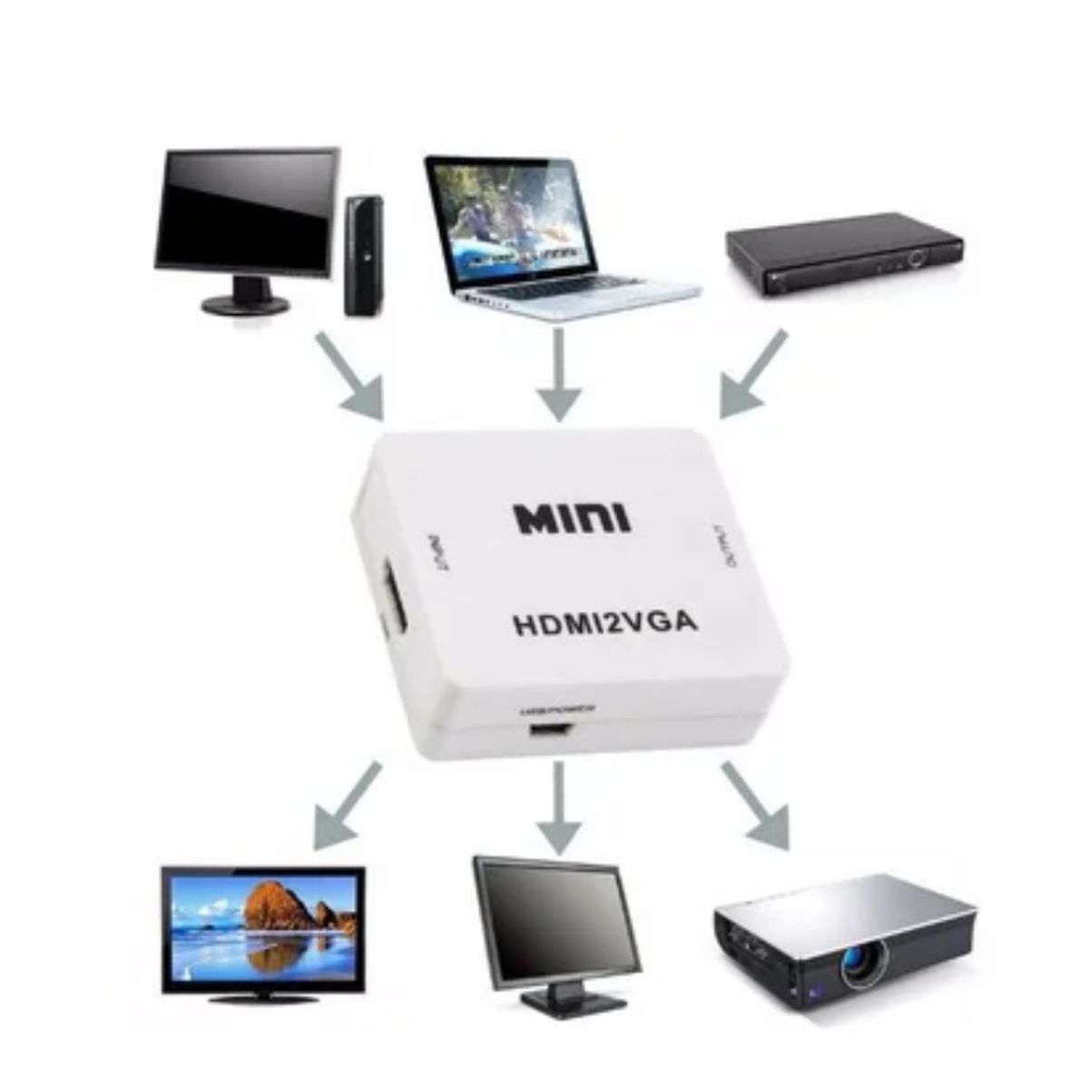 GENERICO - Convertidor Adaptador Conversor Hdmi a vga 1080p Hd blanco