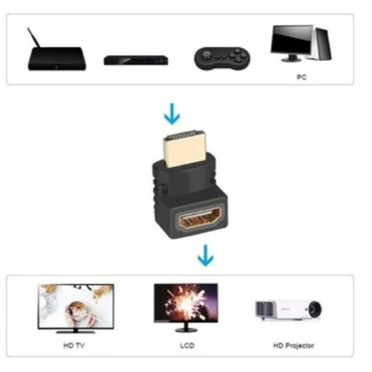 GENERICO - Adaptador Union Hdmi A Hdmi Hembra Acople 1080p Codo Extiende