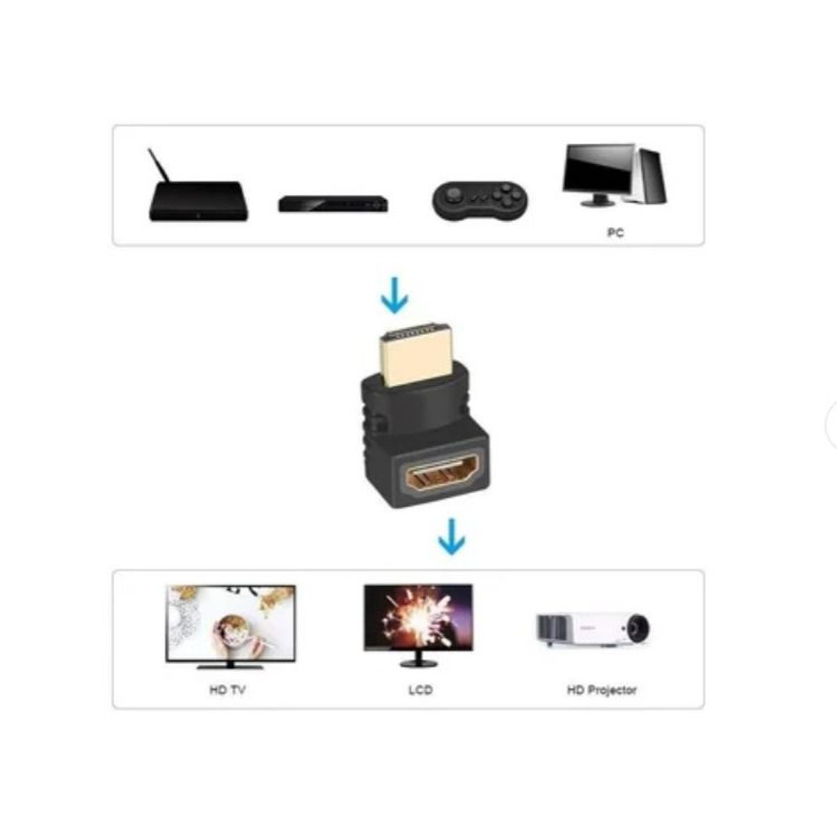 GENERICO - Adaptador Union Hdmi A Hdmi Hembra Acople 1080p Codo Extiende