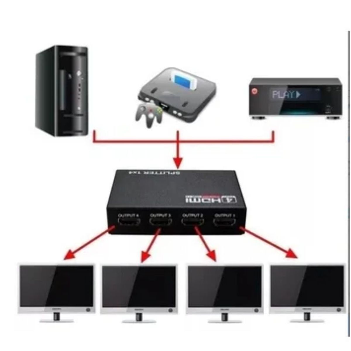 GENERICO - Hdmi Splitter 1x4 1.4 Full Hd 4k Multiplica Señal Conecta4tv  p