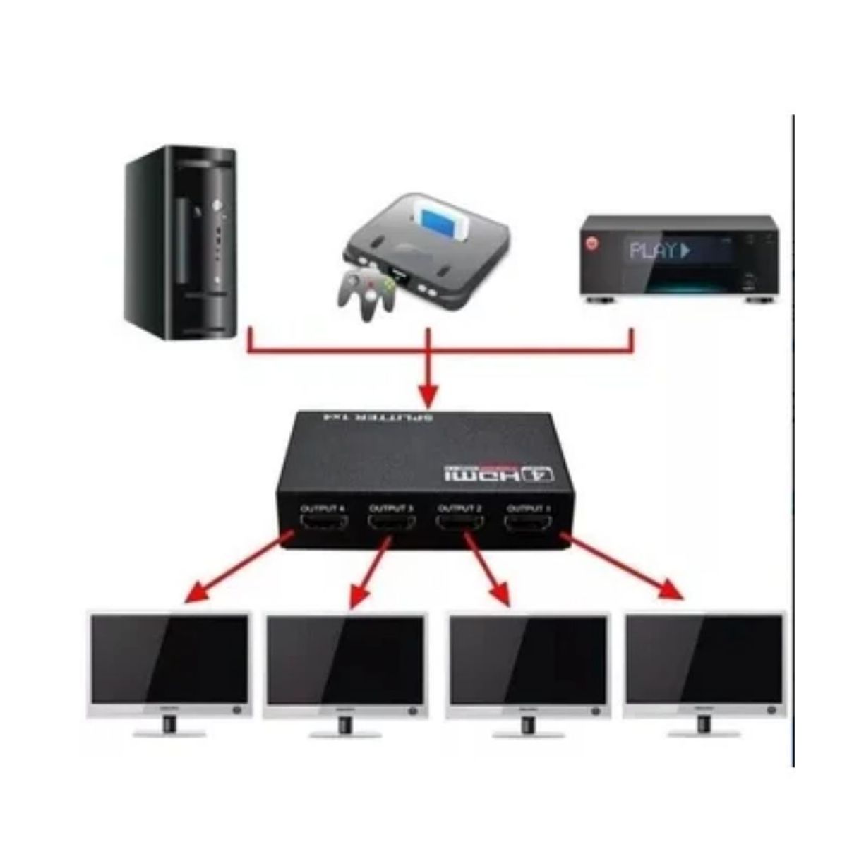 GENERICO - Hdmi Splitter 1x4 1.4 Full Hd 4k Multiplica Señal Conecta4tv  p