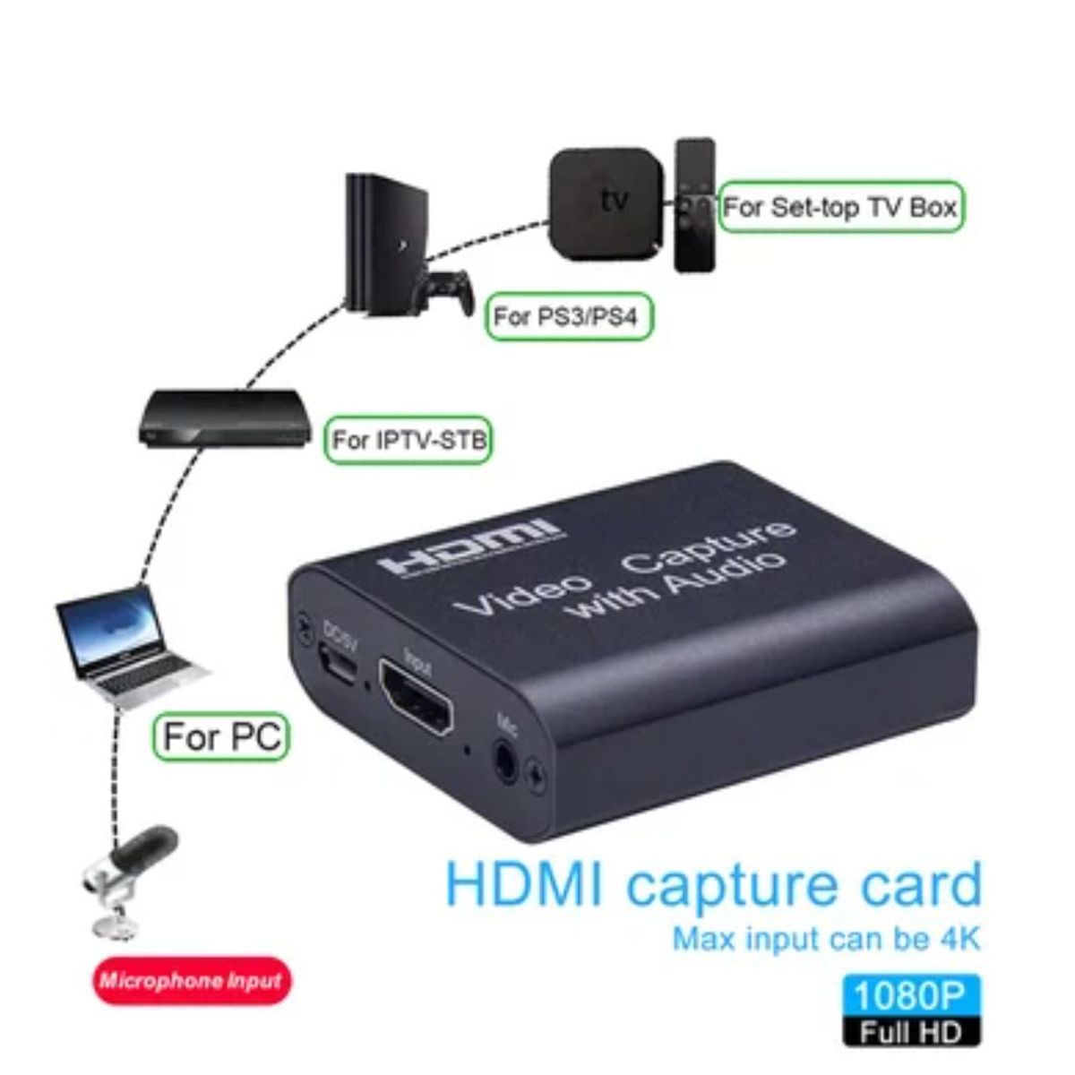 GENERICO - Capturadora De Video Usb 3.0 Hdmi Capture Con Audio Y Microfono 4k
