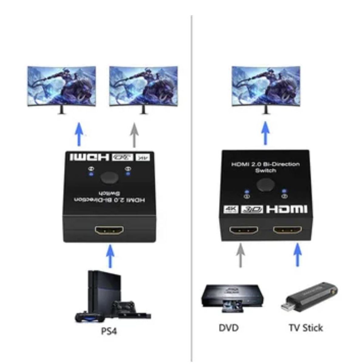 GENERICO - interruptor hdmi bi direccional 2 en 1 Splitter y Switch 2 a 1 - 1 a 2