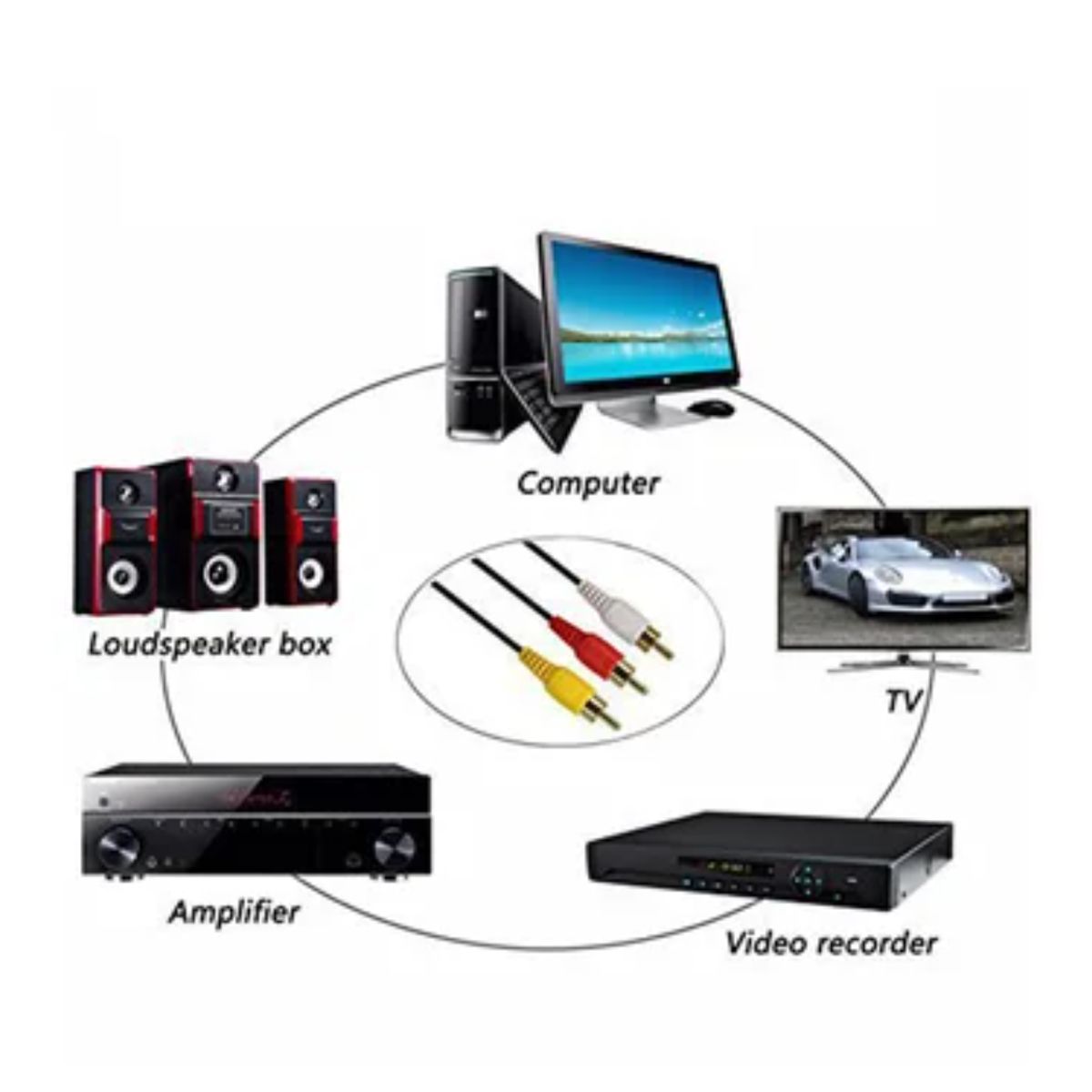 GENERICO - Cable RCA a RCA 3x3 1.5 Metros Macho cable audio y video