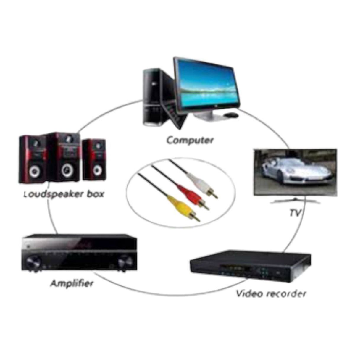 RAMKO - Cable RCA a RCA 3 X 3 De 5 Metros