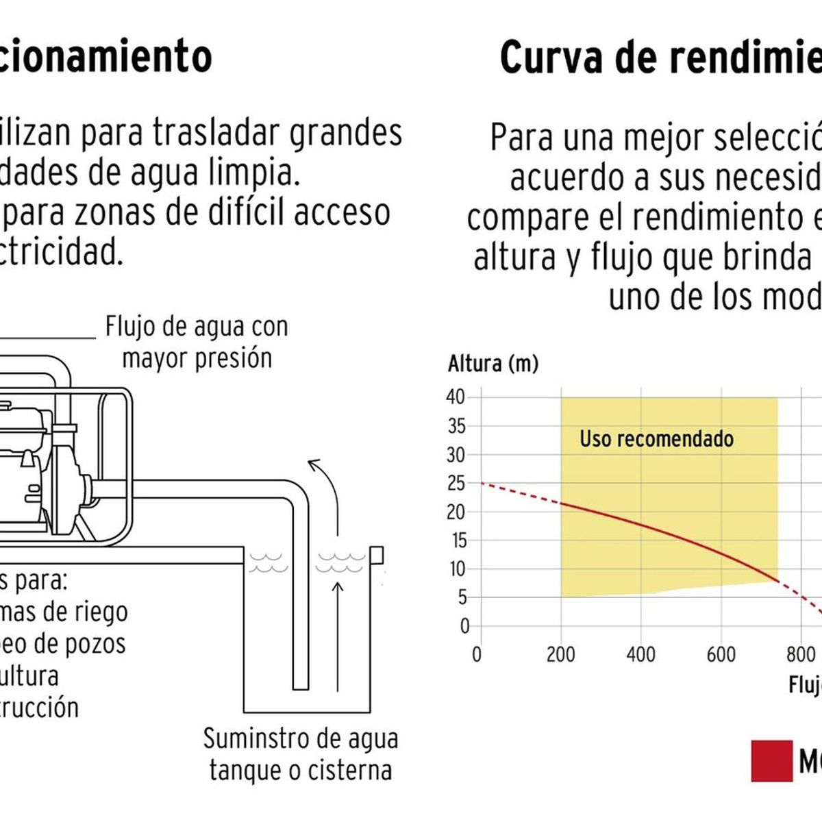 TRUPER - Motobomba 3" x 3" 6 1/2 HP Pretul
