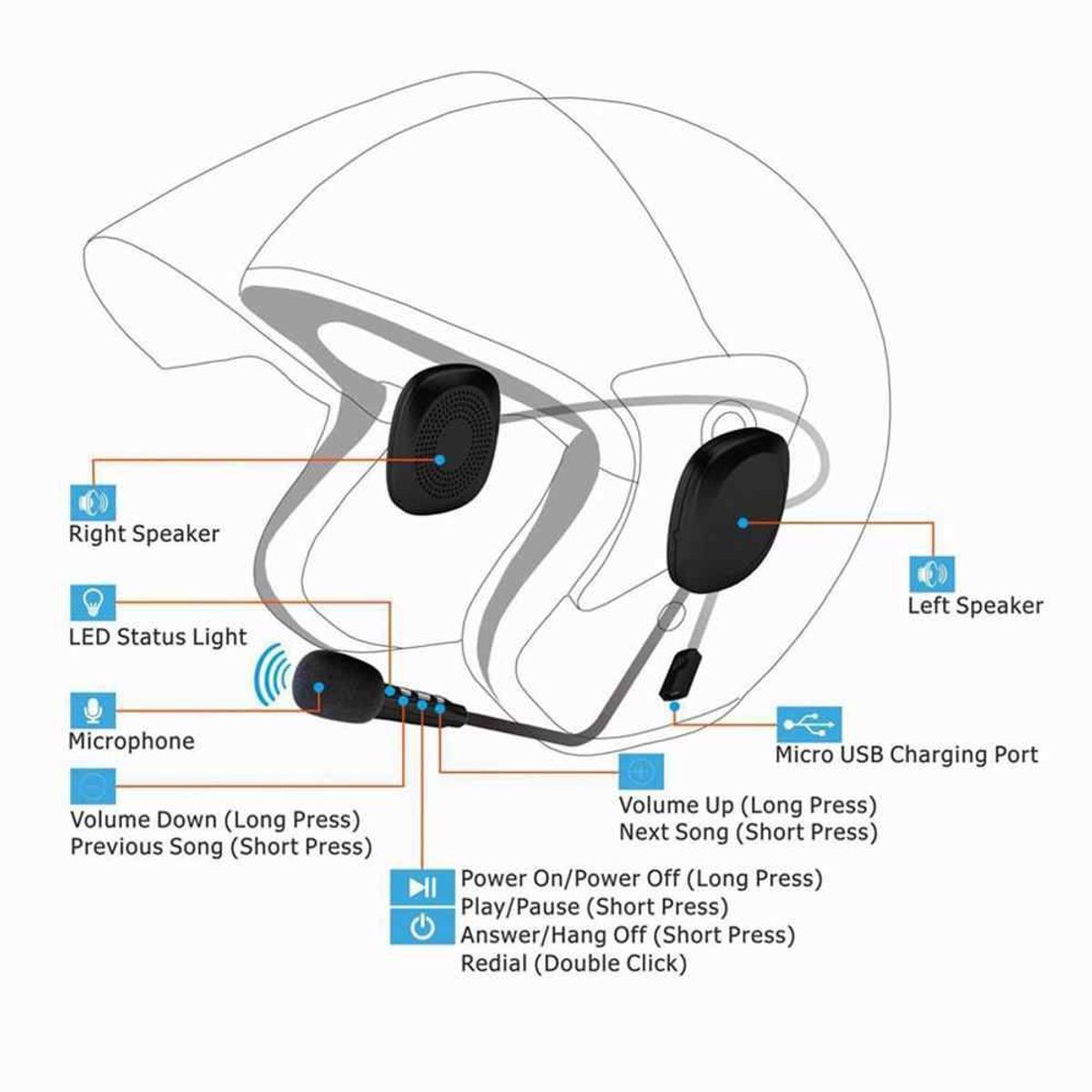 ITELSISTEM - Audifonos Microfono Bluetooth Para Casco Motos Deportivos Itelsistem