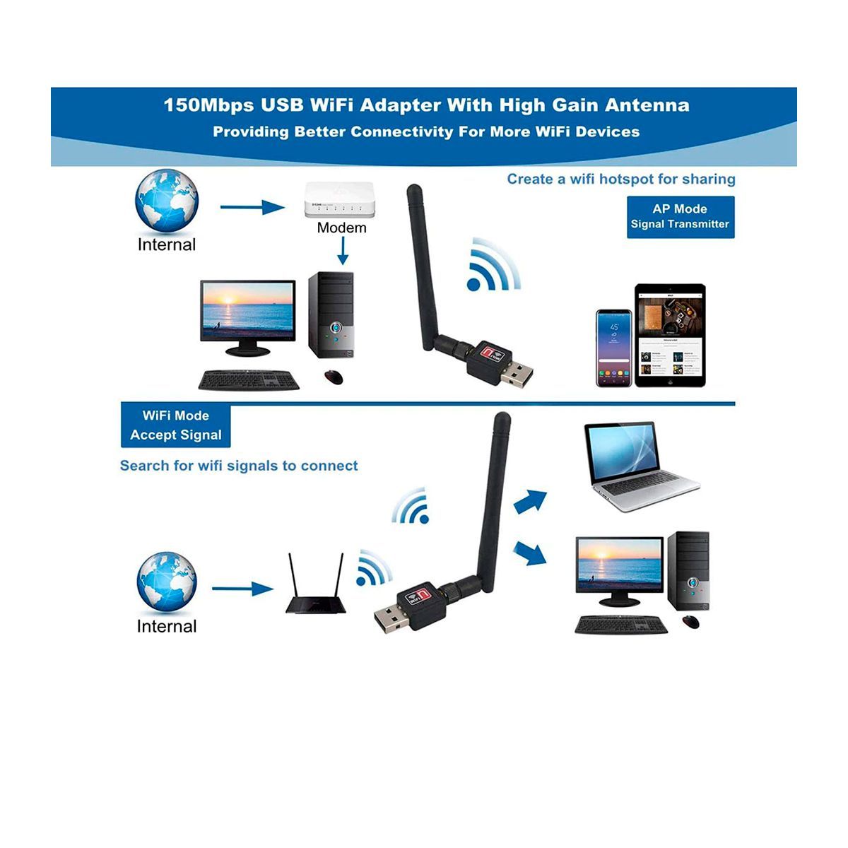 GENERICO - Usb Adaptador Wifi Portátil Antena Extraible 150 Mbps