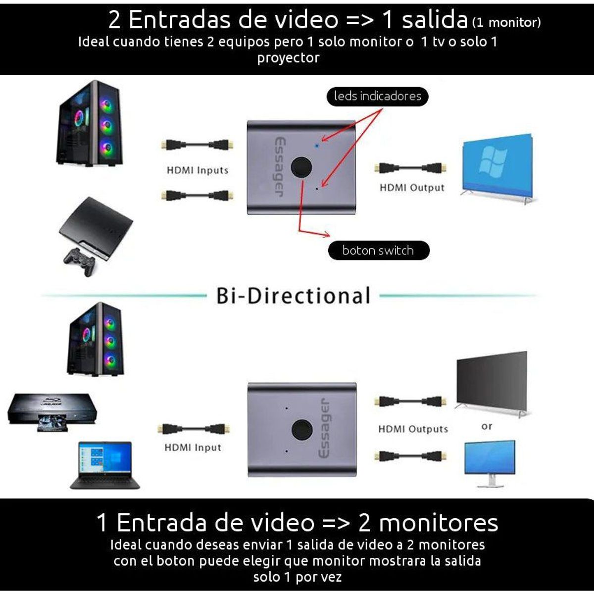 GENERICO - Switch interruptor hdmi 2 direcciones 2 entrada 1 salida 2=>1 o 1=>2