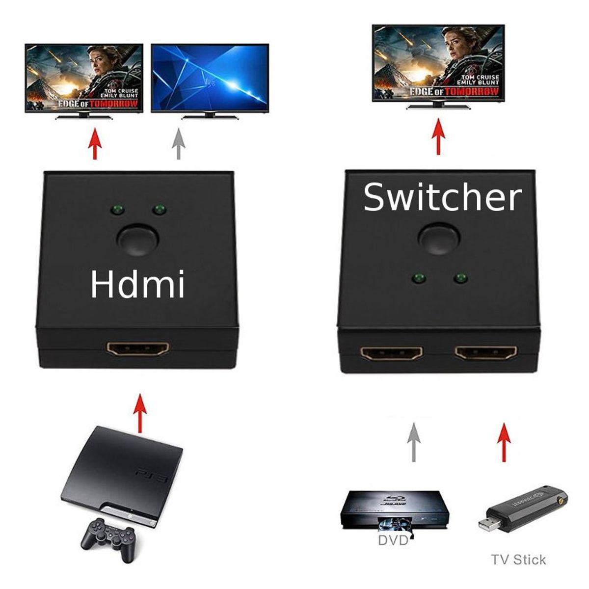 GENERICO - Switcher selector hdmi bi-direccional 2x1 o 1x2 / 4k 1080