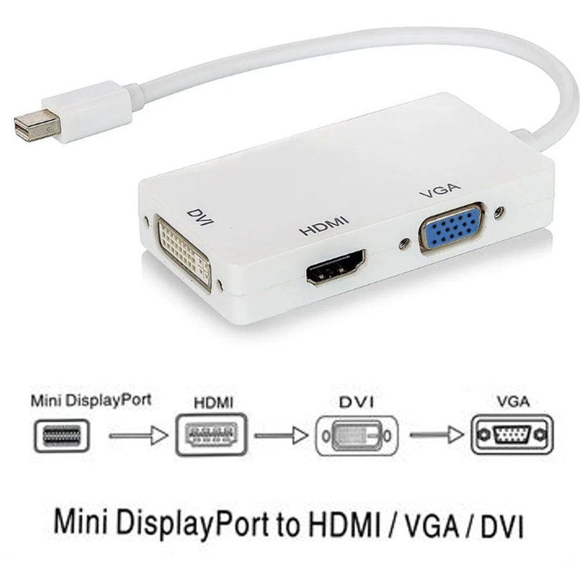 GENERICO - Adaptador dp mini display port a hdmi vga dvi mac laptop thunderbolt