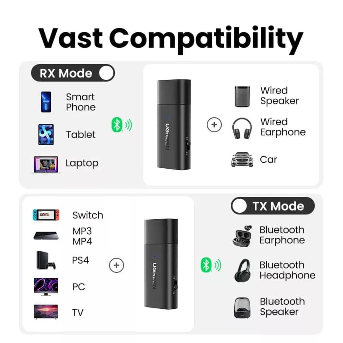 UGREEN - Adaptador Bluetooth 5.1 Usb Receptor Y Transmisor UGREEN