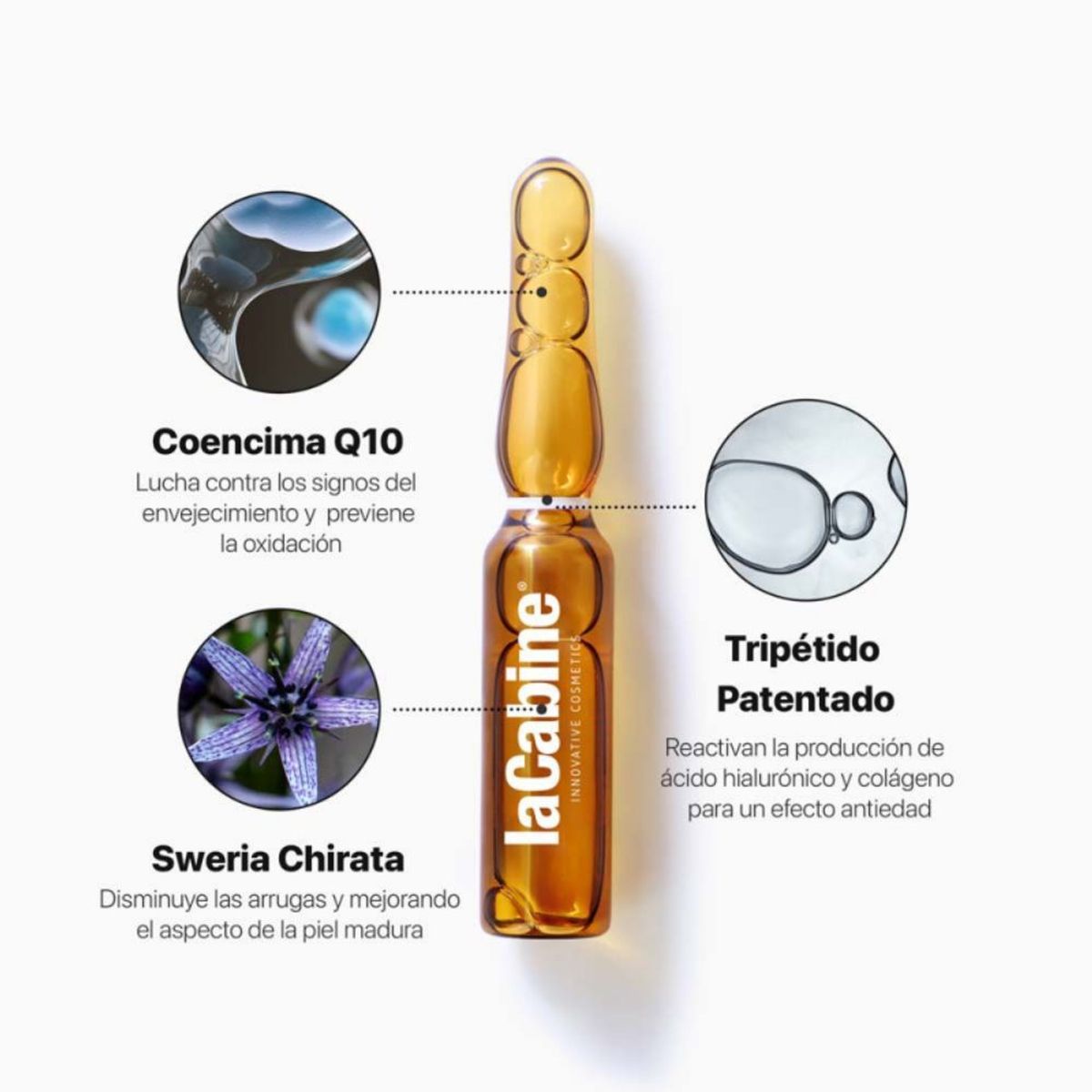 LACABINE - LACABINE AMPOLLA ANTI-EDAD 10 UND.