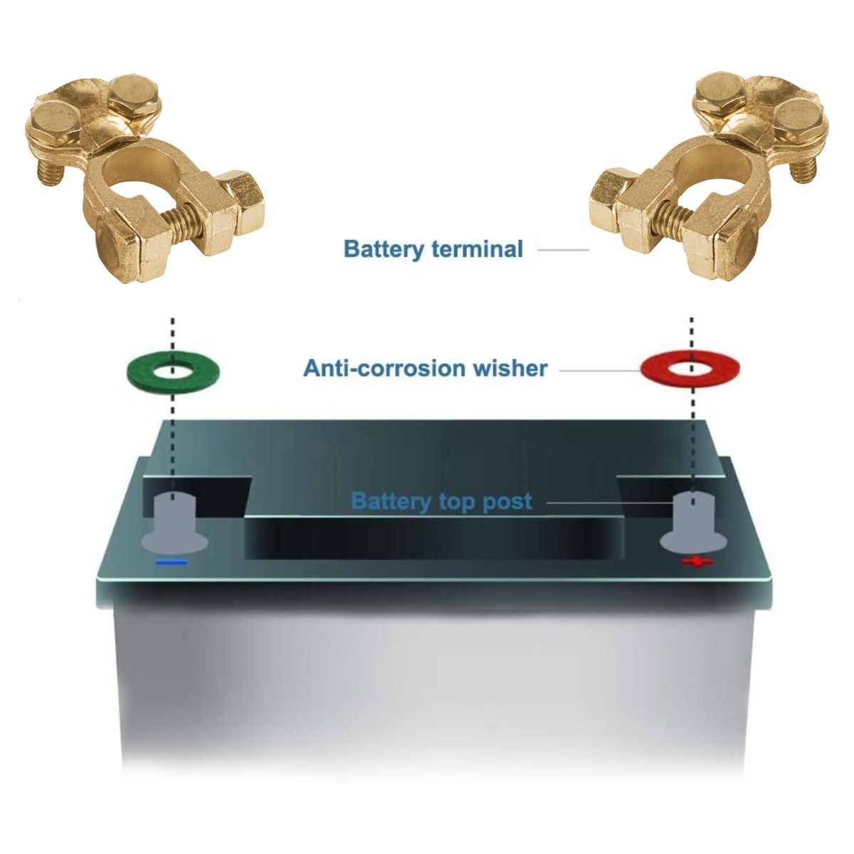 PRETUL - terminales borne para batería latón poste superior pretul