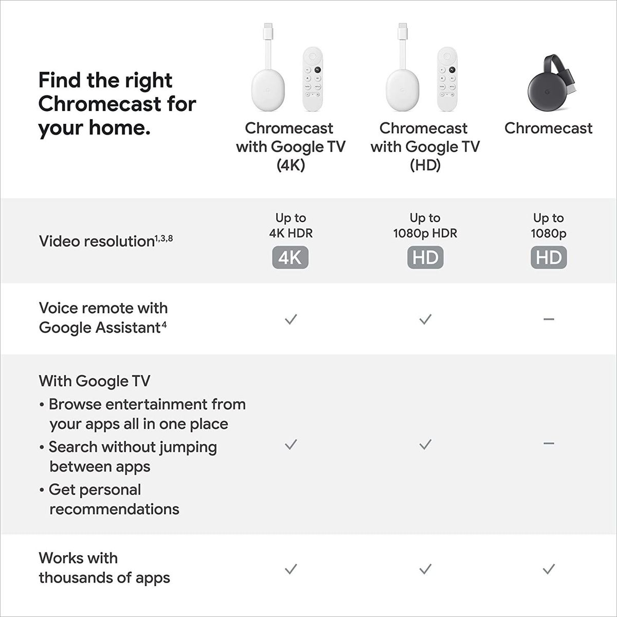 GOOGLE - Chromecast Google TV 4K HDR 4ta Gen