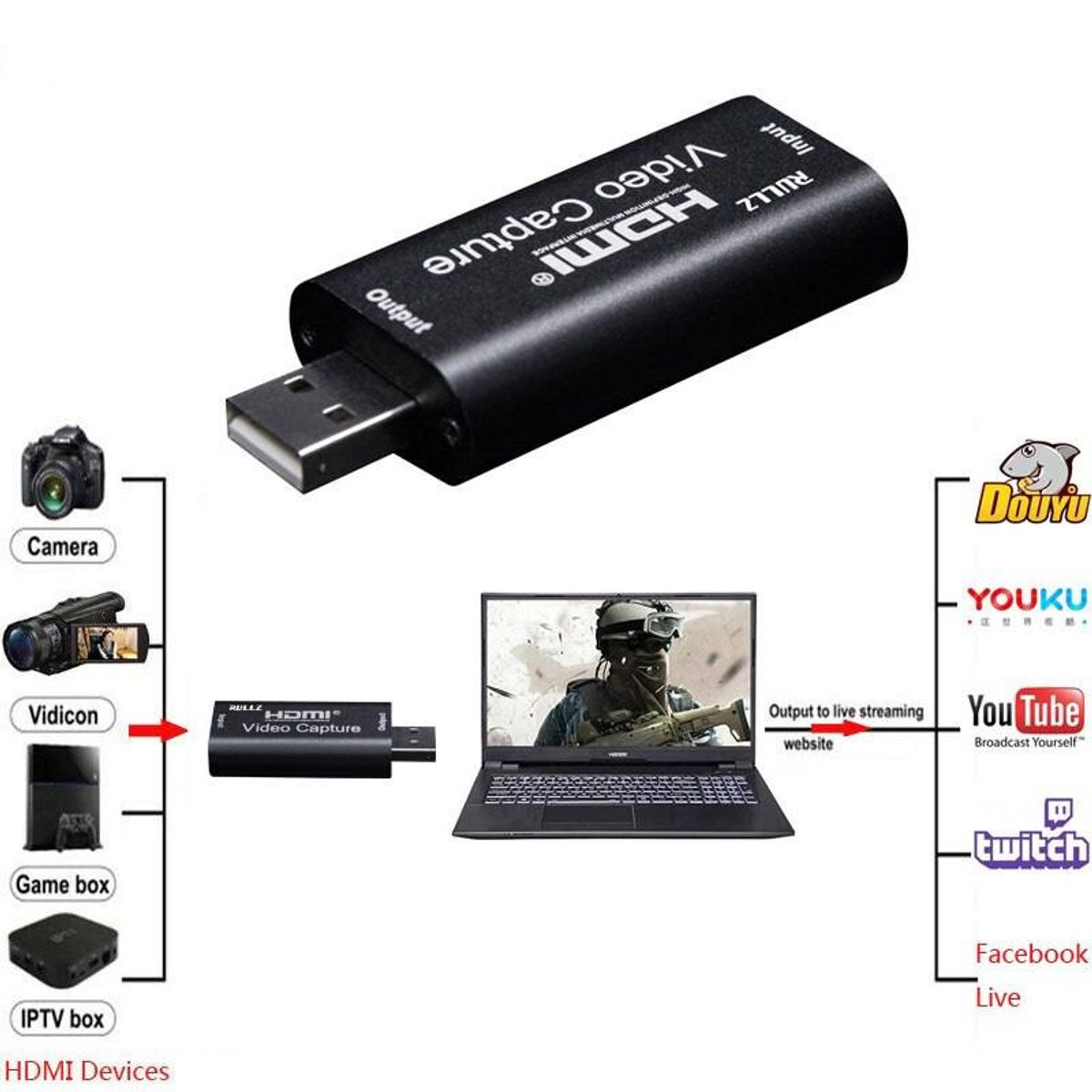 GENERICO - Capturadora De Video USB HDMI 1080P PLUG AND PLAY