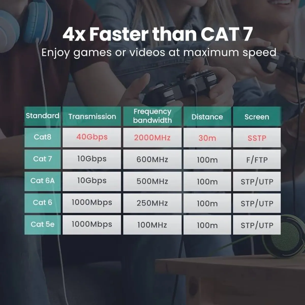 UGREEN - Cable Ethernet Cat8  - 1 metro Ugreen