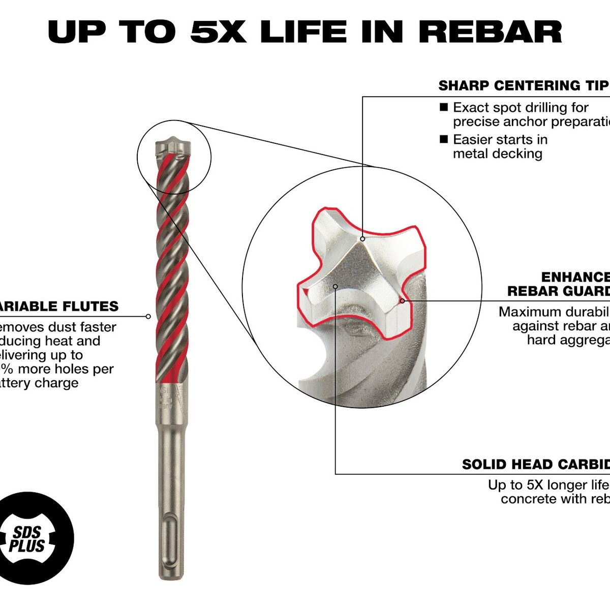 MILWAUKEE - Broca para martillo perforador SDS PLUS 4ct 1/4 x 8 pulg. 48-20-7332