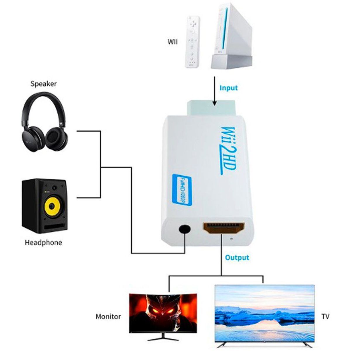 GENERICO - Adaptador Wii HDMI para Nintendo Wii