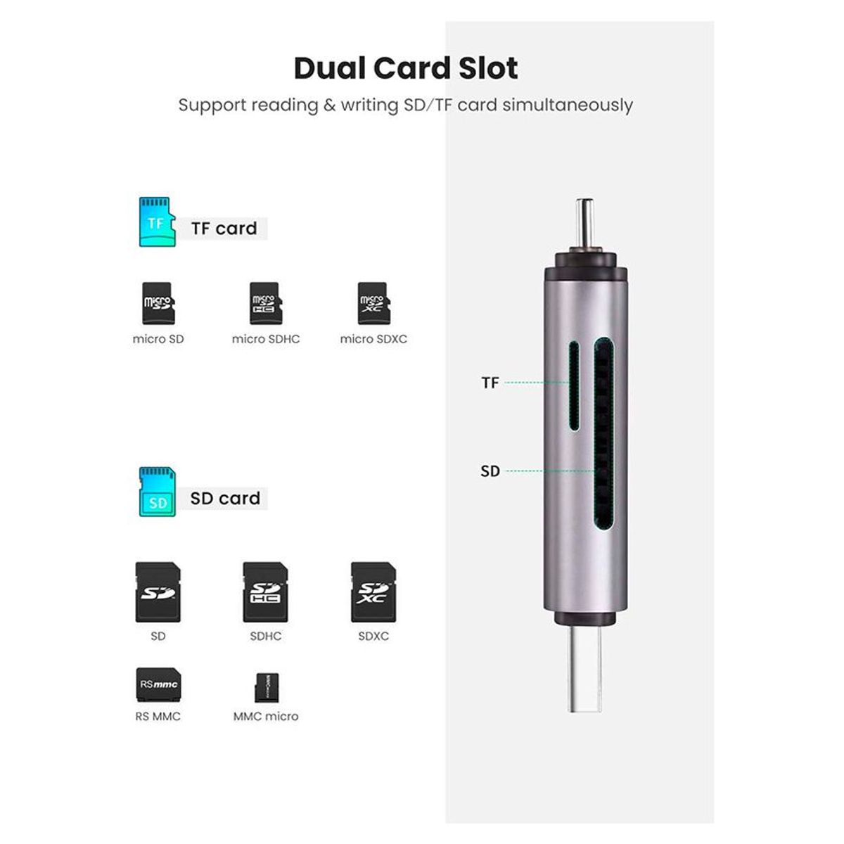 UGREEN - Adaptador Lector de Tarjetas Sd Micro SD Usb 3.1 Ugreen