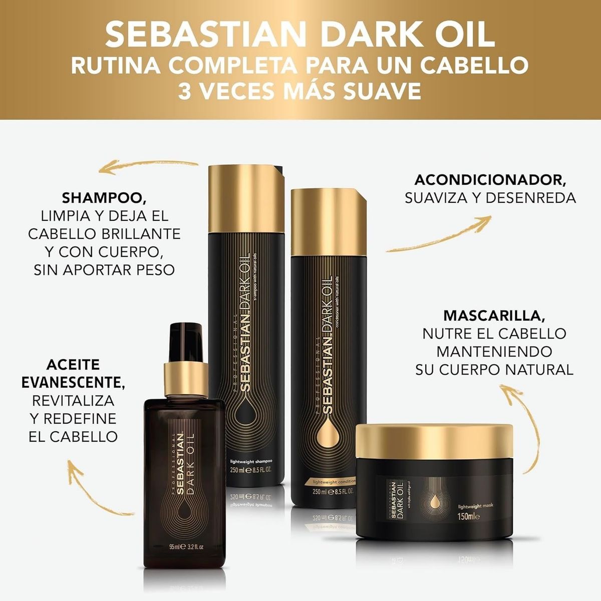 SEBASTIAN - Shampoo 250ml + Acondicionador + Mascarilla +Aceite Sebastian Dark Oil