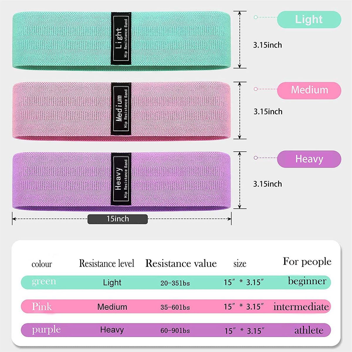 ALPHA GYM - Set de 3 bandas elásticas cerradas para piernas y glúteos