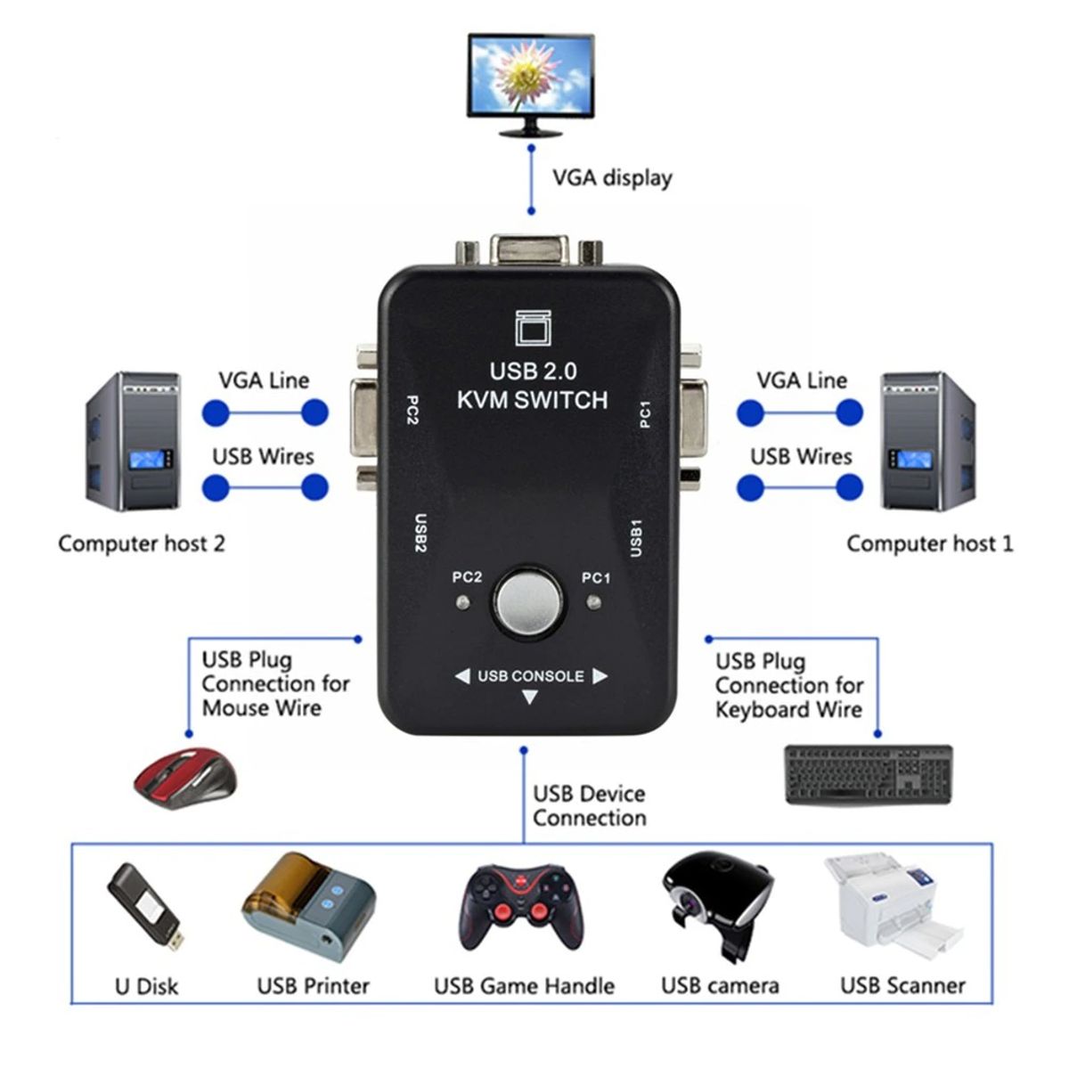 GENERICO - USB 2.0 KVM Switch VGA 2 puertos VGA USB 2.0 impresora 1080P 1920x1440