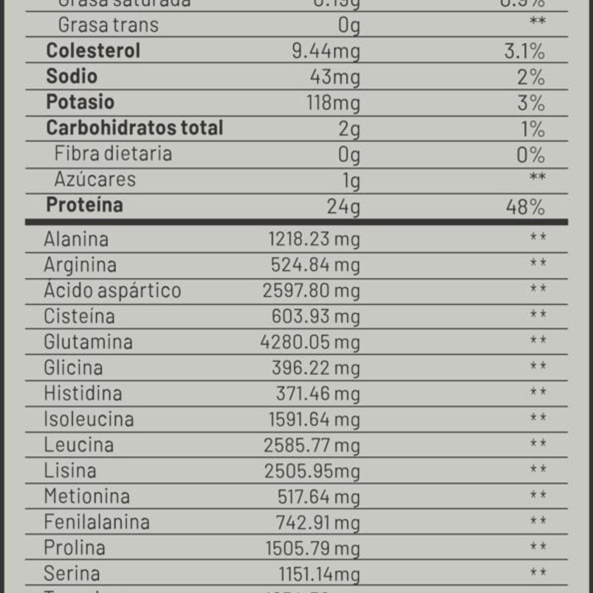 UNIVERSE NUTRITION - ISO WHEY 3 KG PROTEINA UN CHOCOLATE + REGALOS