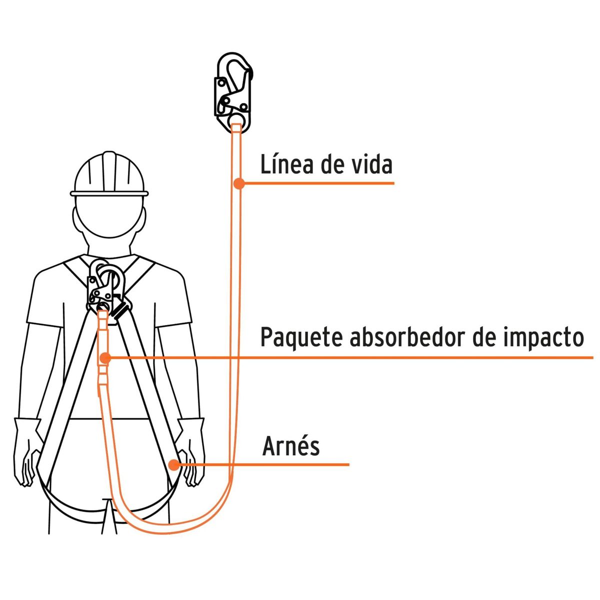 TRUPER - Línea de vida 18m cinta políéster absorbedor impacto ANSI Truper