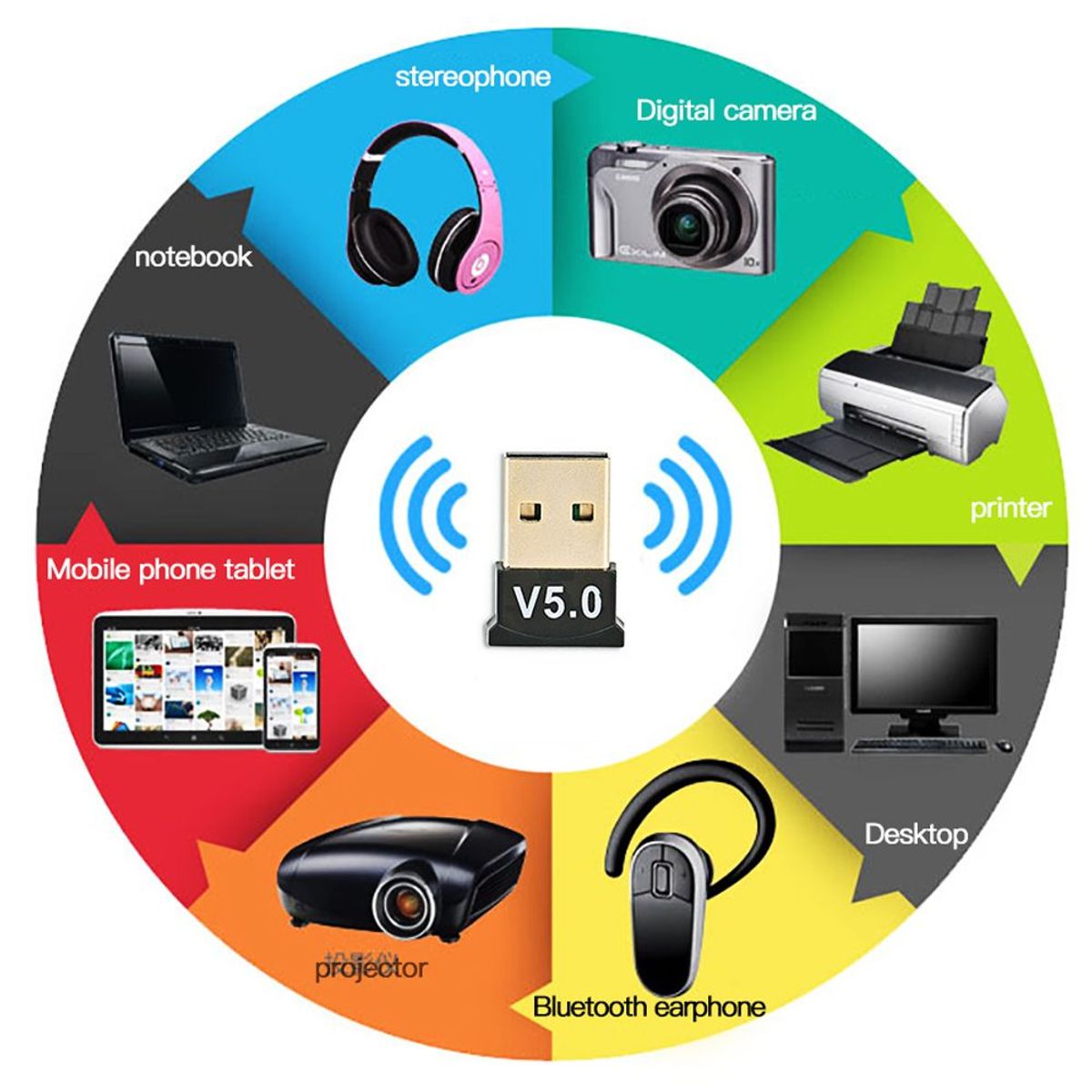 GENERICO - Adaptador Emisor Receptor Bluetooth 5.0 TRAUTECH Usb Dongle pc laptop