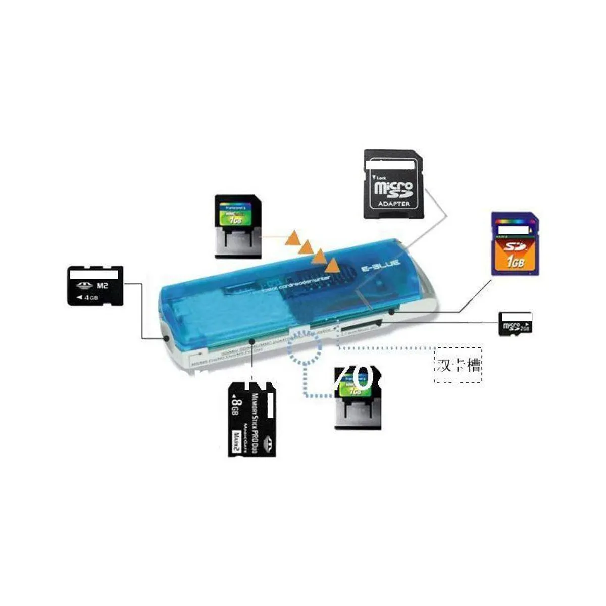 GENERICO - multi lector de memorias usb 2.0 card reader - negro