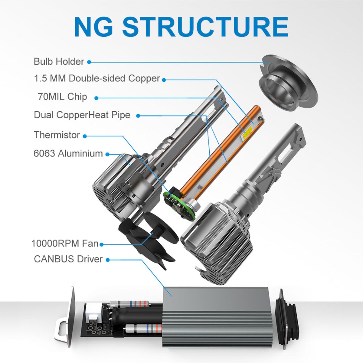 NAOEVO - Focos Led Serie NG Canbus Base H7 para autos