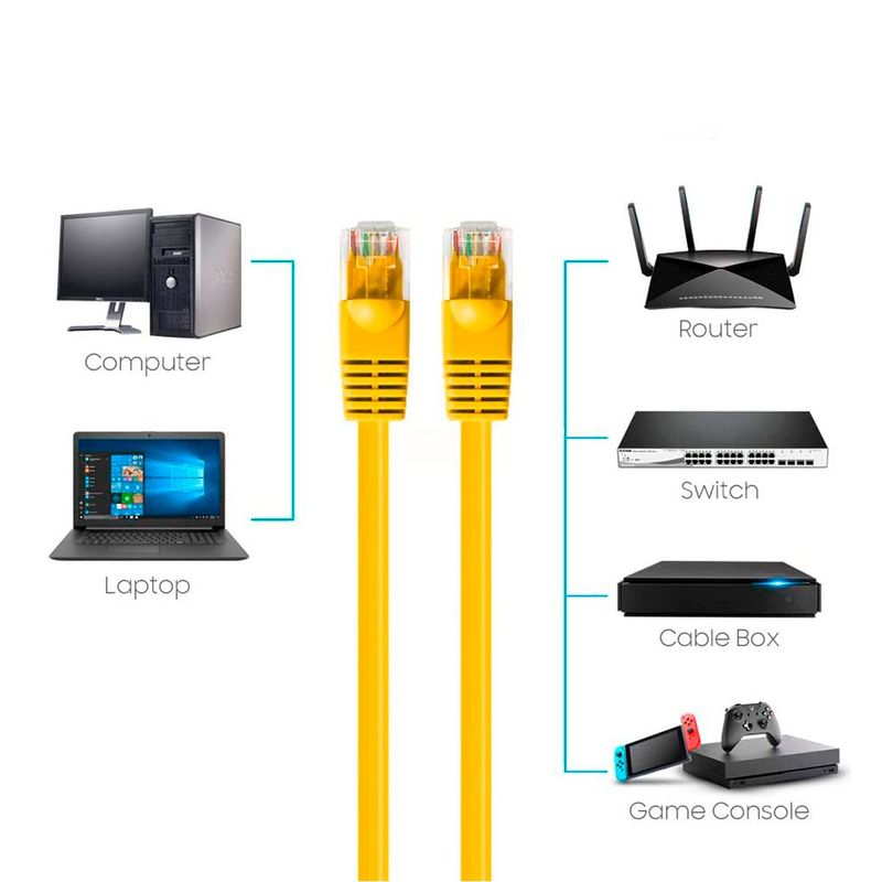SEISA - Cable De Red Internet Cat 6E Ethernet 30 Metros RJ45