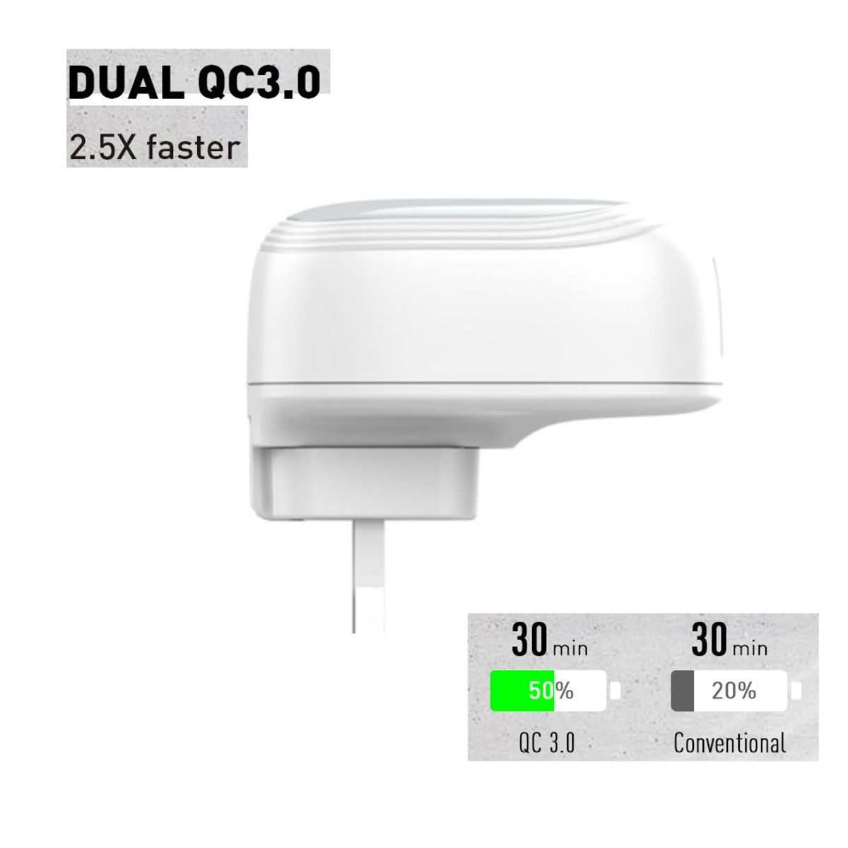 LDNIO - Cargador de Carga Rápida para Viaje A2512Q Doble USB Incluye Cable 1m