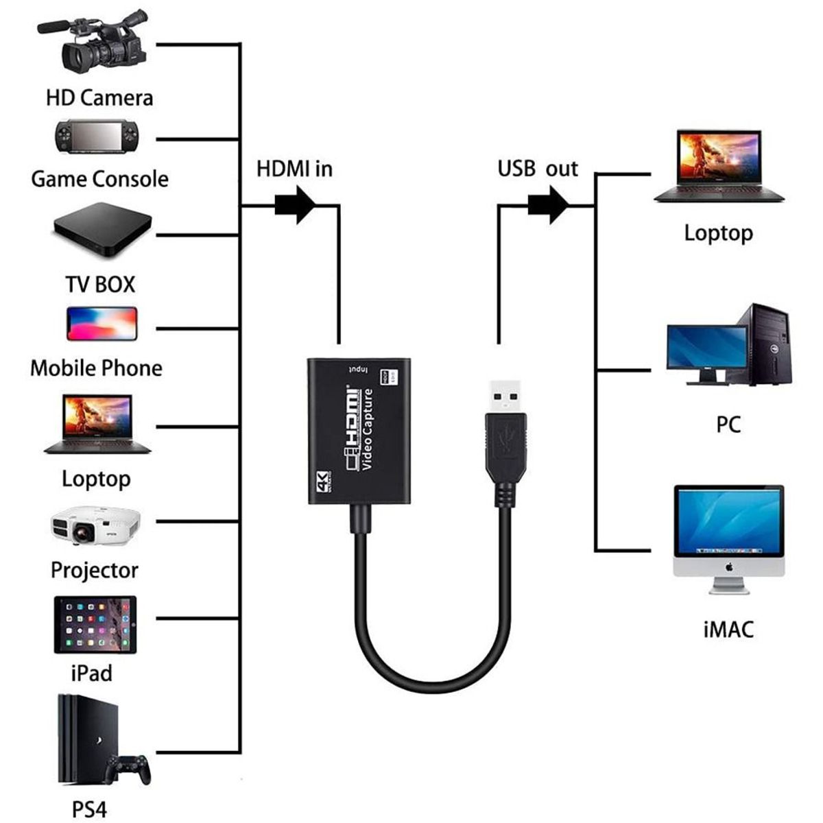 OEM - Tarjeta Capturador de Video 4K HDMI en Vivo Streaming