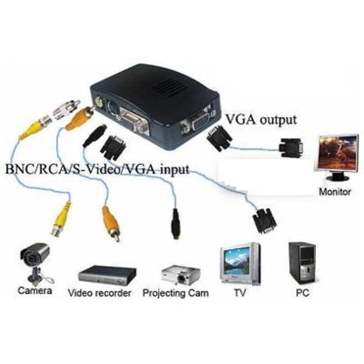 GENERICO - Adaptador Convertidor De Vídeo Rca A Vga Soporta Pal Ntsc