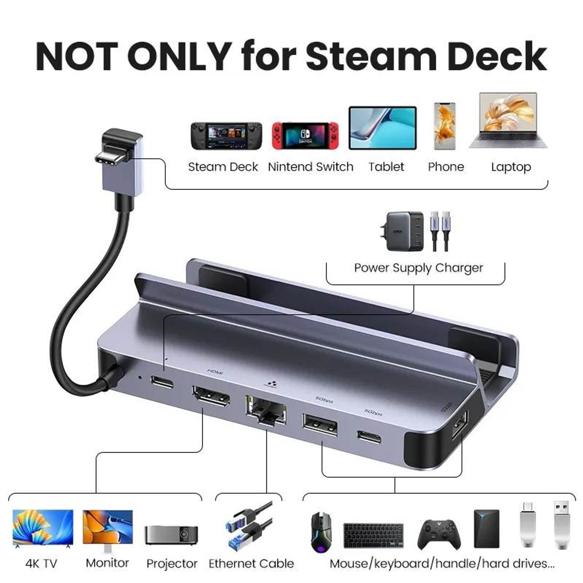 UGREEN - HUB 6 en 1 para Steam Deck / Nintendo Switch UGREEN